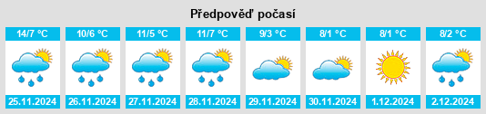 Výhled počasí pro místo Châteauponsac na Slunečno.cz