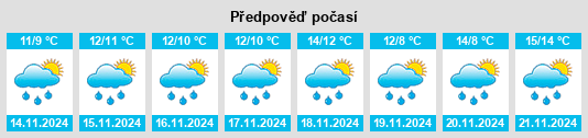 Výhled počasí pro místo Arrondissement de Châteaulin na Slunečno.cz