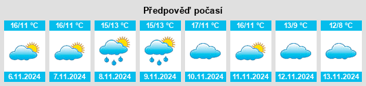 Výhled počasí pro místo Arrondissement de Châteaudun na Slunečno.cz