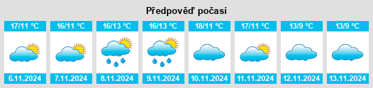 Výhled počasí pro místo Châteaudun na Slunečno.cz