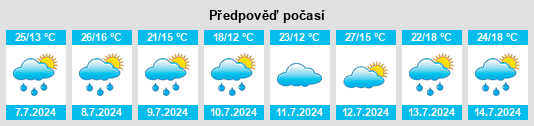 Výhled počasí pro místo Chassenard na Slunečno.cz