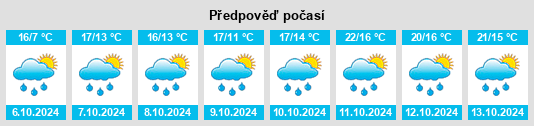 Výhled počasí pro místo Chassagny na Slunečno.cz