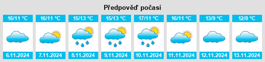 Výhled počasí pro místo Arrondissement de Chartres na Slunečno.cz