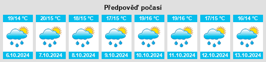 Výhled počasí pro místo Charron na Slunečno.cz