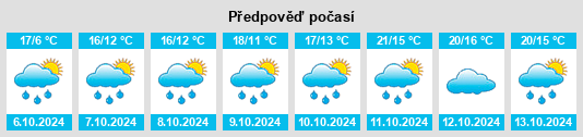 Výhled počasí pro místo Charnècles na Slunečno.cz