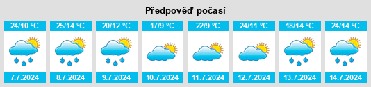 Výhled počasí pro místo Charmensac na Slunečno.cz