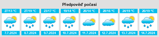 Výhled počasí pro místo Charentay na Slunečno.cz