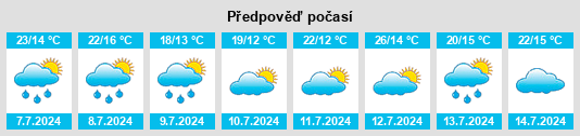Výhled počasí pro místo Charbuy na Slunečno.cz