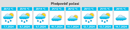 Výhled počasí pro místo Chaptelat na Slunečno.cz
