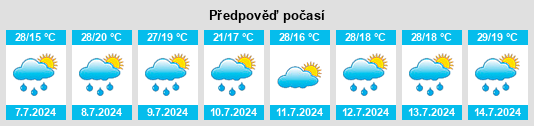 Výhled počasí pro místo Chapareillan na Slunečno.cz