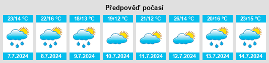 Výhled počasí pro místo Chaource na Slunečno.cz
