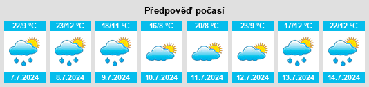 Výhled počasí pro místo Chanet na Slunečno.cz