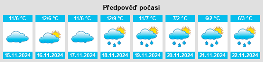 Výhled počasí pro místo Chancelade na Slunečno.cz