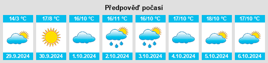 Výhled počasí pro místo Chanac na Slunečno.cz