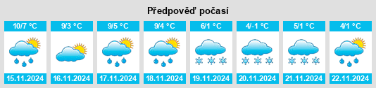 Výhled počasí pro místo Champosoult na Slunečno.cz