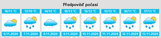 Výhled počasí pro místo Champlan na Slunečno.cz