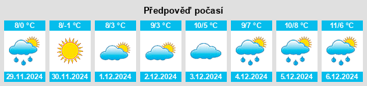 Výhled počasí pro místo Champeix na Slunečno.cz