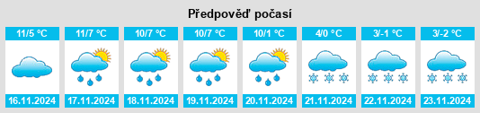 Výhled počasí pro místo Chameyrat na Slunečno.cz