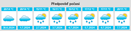 Výhled počasí pro místo Chambourcy na Slunečno.cz