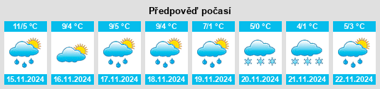 Výhled počasí pro místo Chambly na Slunečno.cz