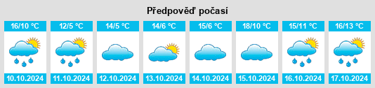 Výhled počasí pro místo Chamblet na Slunečno.cz