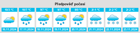 Výhled počasí pro místo Chamberet na Slunečno.cz