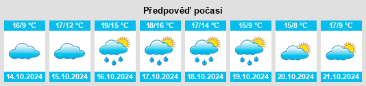 Výhled počasí pro místo Chalifert na Slunečno.cz