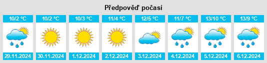 Výhled počasí pro místo Chaleins na Slunečno.cz