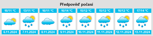 Výhled počasí pro místo Chaingy na Slunečno.cz