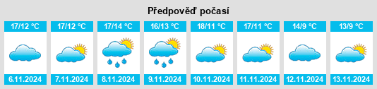 Výhled počasí pro místo Chailles na Slunečno.cz