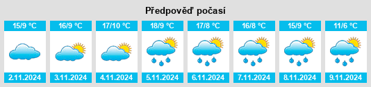 Výhled počasí pro místo Chaillac na Slunečno.cz