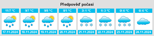 Výhled počasí pro místo Chabonne na Slunečno.cz