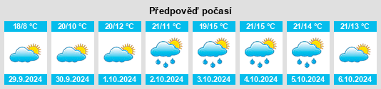 Výhled počasí pro místo Chabeuil na Slunečno.cz