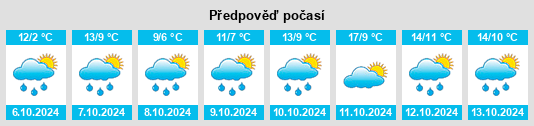 Výhled počasí pro místo Cézens na Slunečno.cz