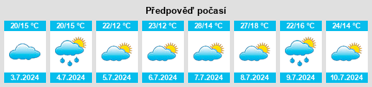 Výhled počasí pro místo Cézac na Slunečno.cz