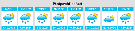 Výhled počasí pro místo Cessieu na Slunečno.cz