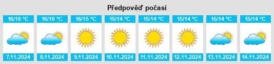 Výhled počasí pro místo Cervione na Slunečno.cz