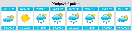 Výhled počasí pro místo Cers na Slunečno.cz