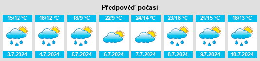 Výhled počasí pro místo Cernay na Slunečno.cz
