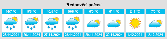 Výhled počasí pro místo Cérilly na Slunečno.cz