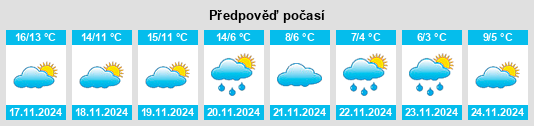 Výhled počasí pro místo Arrondissement de Céret na Slunečno.cz