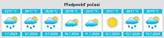 Výhled počasí pro místo Céreste na Slunečno.cz