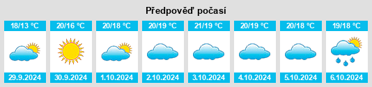 Výhled počasí pro místo Cervera de la Marenda na Slunečno.cz