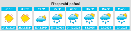 Výhled počasí pro místo Cepoy na Slunečno.cz