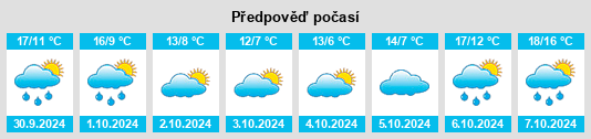 Výhled počasí pro místo Cély na Slunečno.cz