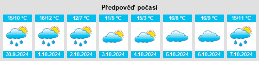 Výhled počasí pro místo Ceilloux na Slunečno.cz