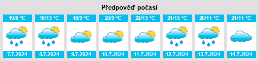 Výhled počasí pro místo Ceaucé na Slunečno.cz