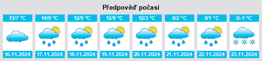 Výhled počasí pro místo Cazoulès na Slunečno.cz