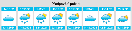 Výhled počasí pro místo Cazilhac na Slunečno.cz