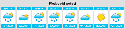 Výhled počasí pro místo Cazideroque na Slunečno.cz
